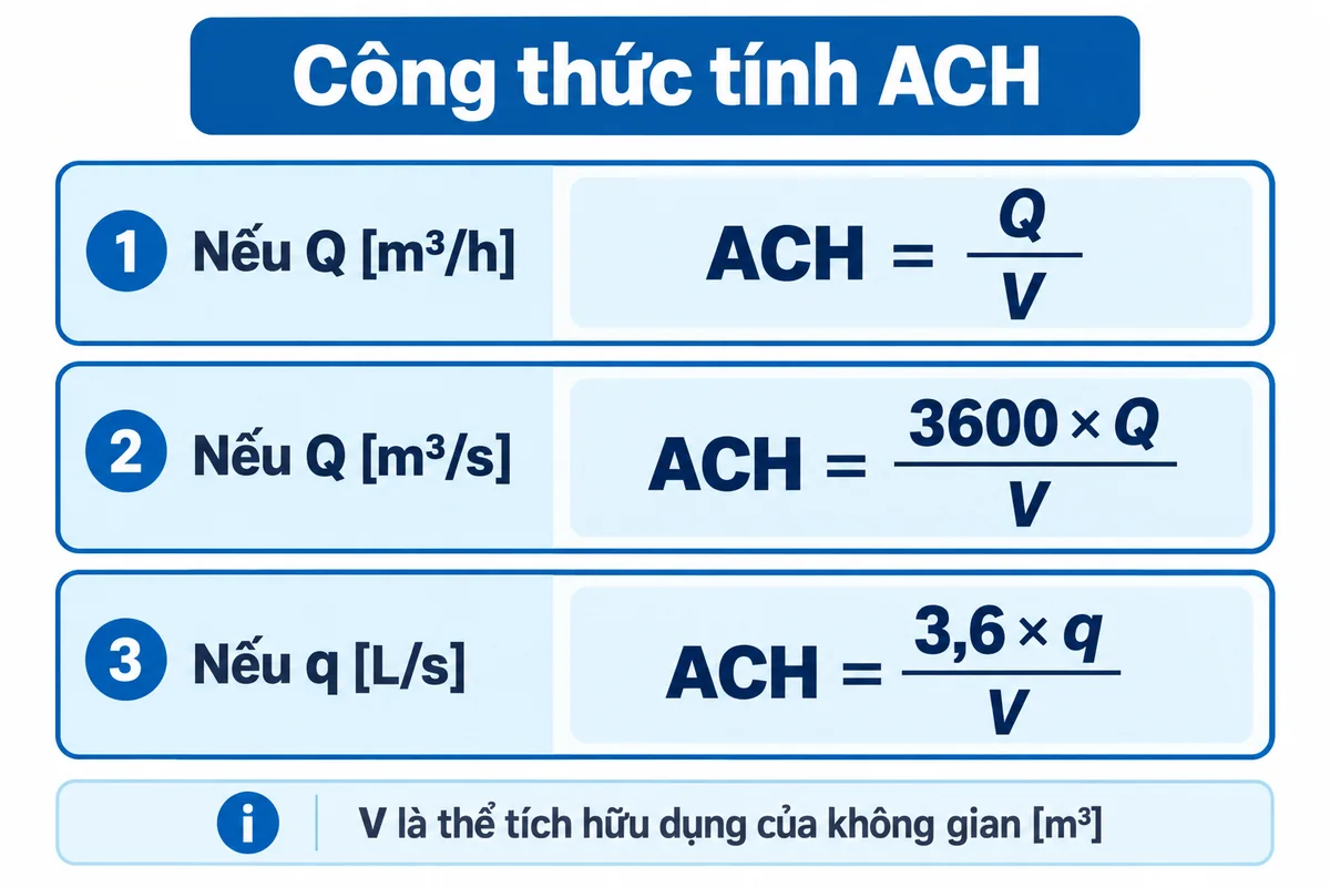 Công thức tính ACH theo lưu lượng m3 trên giờ, m3 trên giây và lít trên giây