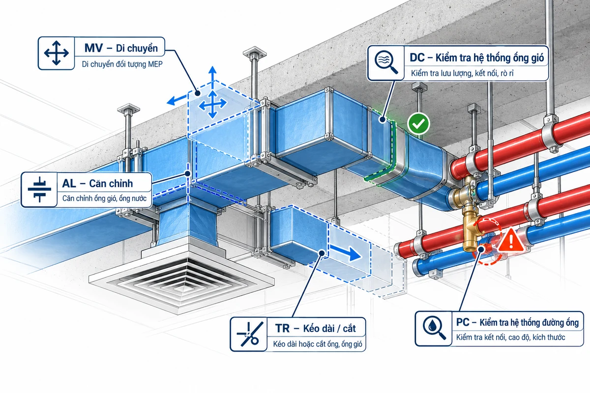 Hình minh họa thao tác Move, Align, Trim và kiểm tra mạng ống gió và ống nước trong mô hình Revit MEP